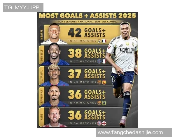 2025年全球足球十大热门球星排名榜揭晓 看看谁领风骚