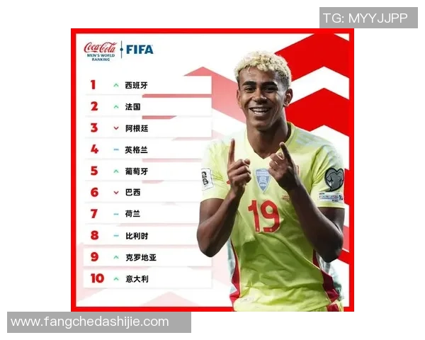 全球五大高颜值足球明星排名揭晓 谁才是球场上的最帅男神